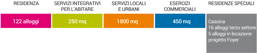 Cenni di cambiamento