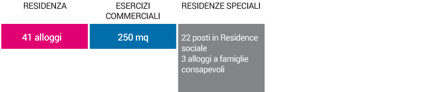 Via Padova 36