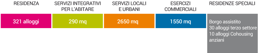 Borgo Sostenibile