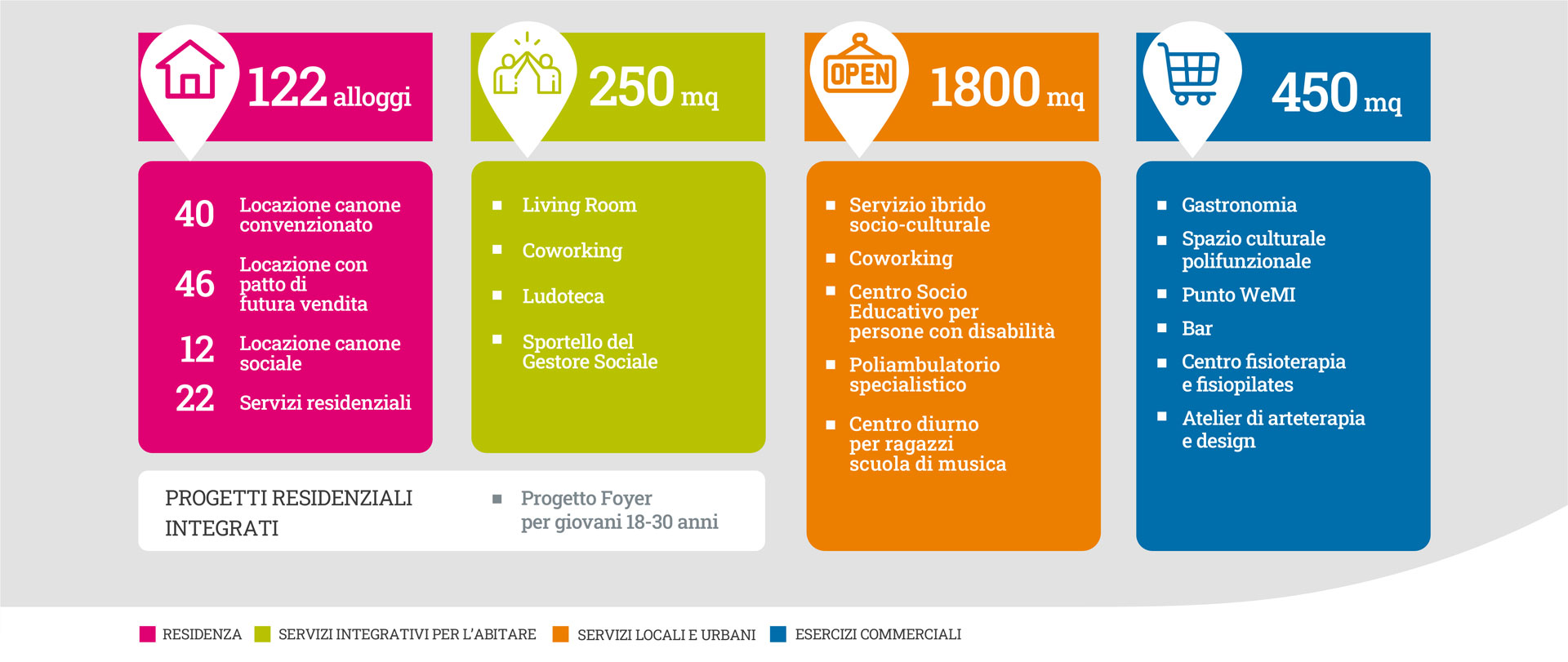 Cenni di cambiamento - schema