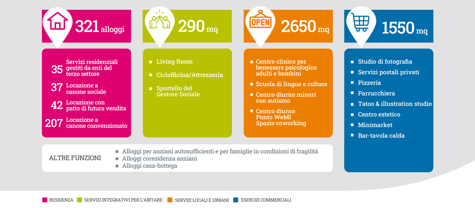 Figino Borgo Sostenibile - schema