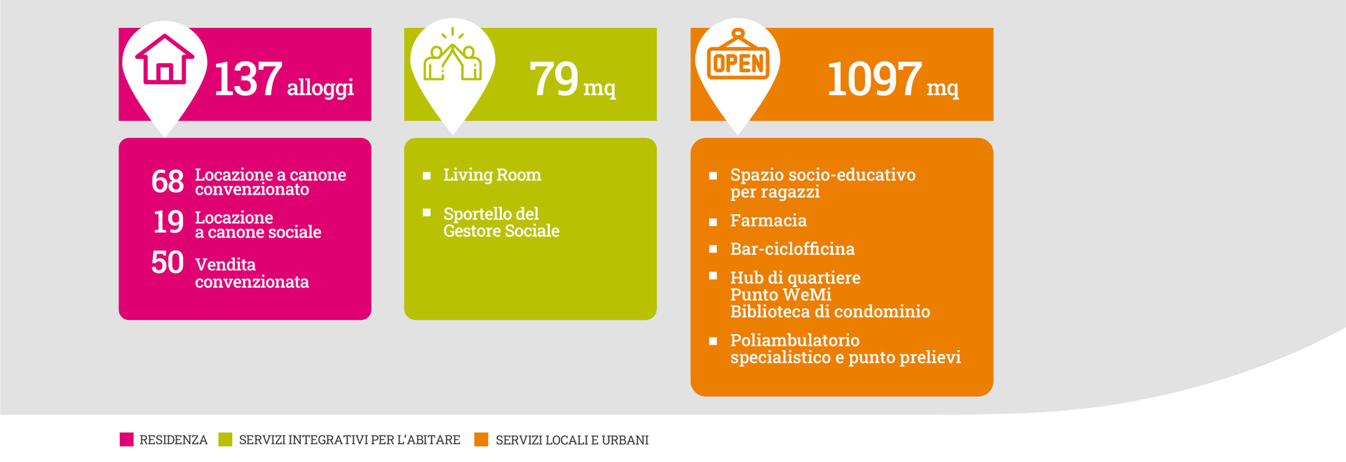 URBANA schema