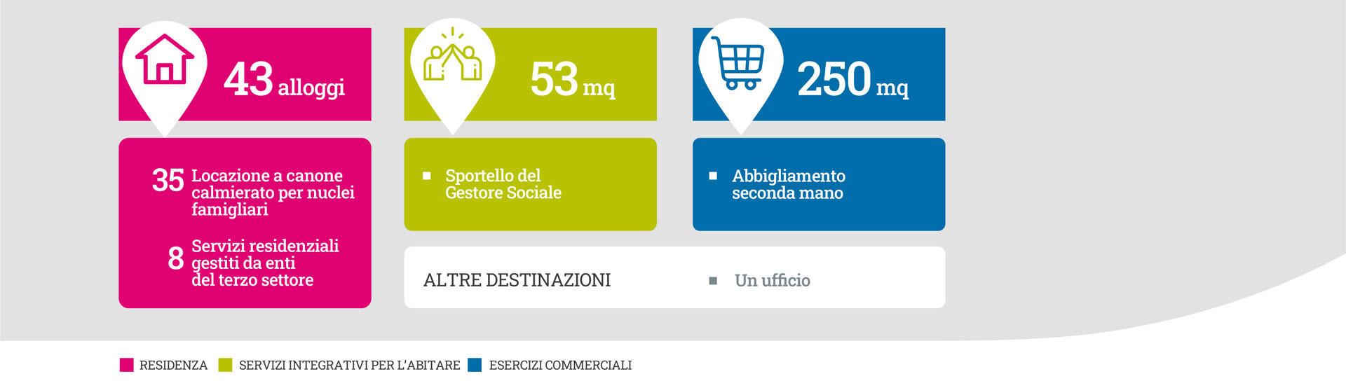 Via Padova 36 - schema