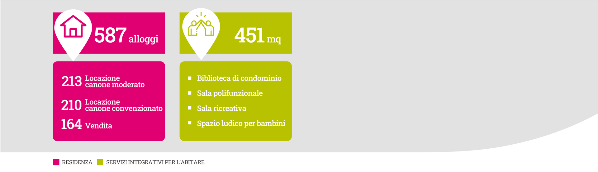 SOCIAL VILLAGE CASCINA MERLATA - schema